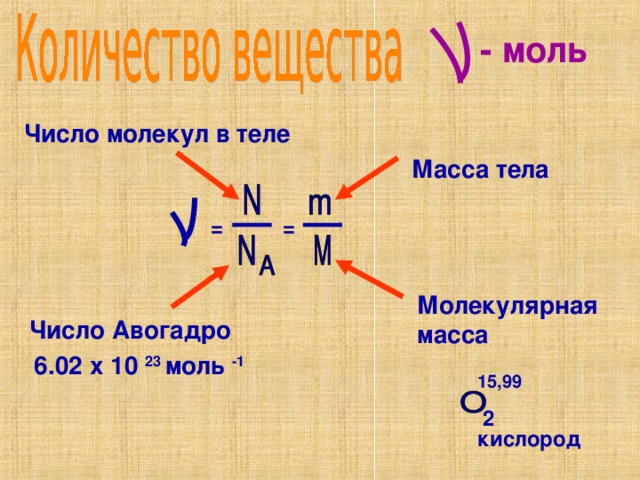 Число молекул в 2 моль. Число Авогадро. Число молекул Авогадро. Моль и число Авогадро. Число Авогадро молекулярная масса.