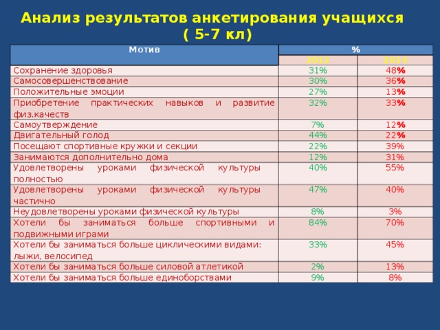 Физическое развитие и состояние здоровья обучающихся