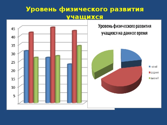 Физическое развитие населения презентация