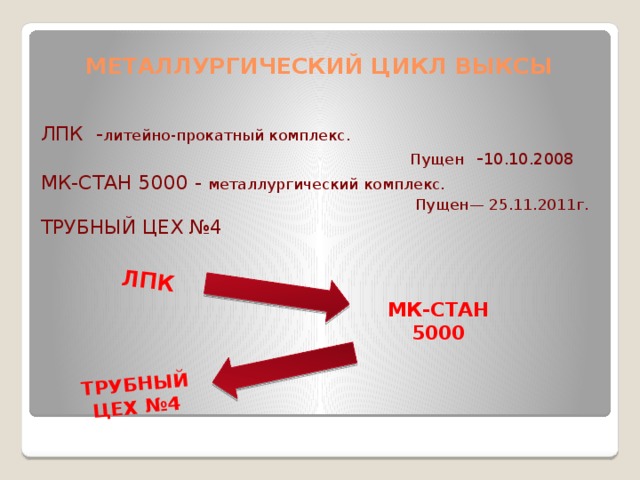 ЛПК ТРУБНЫЙ ЦЕХ №4 Металлургический цикл Выксы ЛПК - литейно-прокатный комплекс.  Пущен - 10.10.2008 МК-СТАН 5000 - металлургический комплекс.  Пущен— 25.11.2011г. ТРУБНЫЙ ЦЕХ №4 МК-СТАН 5000