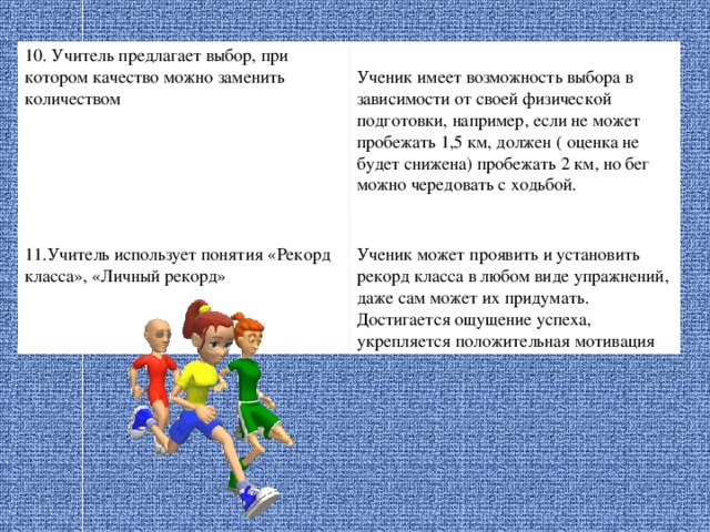 Учитель предложил ученикам 8 класса заполнить графы. Ситуации на уроке физической культуры. Ситуация успеха на уроке физкультуры. Создание ситуации успеха на уроке физической культуры. Создание ситуации успеха на уроке физкультуры.