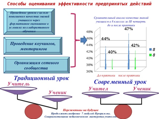 Оценка эффективности качества. Оценка результативности предпринятого действия. Котловой метод оценки. Методы оценки эффективности проводимого занятия. Способы оценки эффективности в лагере.