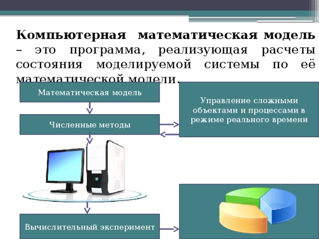 Что такое компьютерная модель объекта. Компьютерные математические модели. Математическая модель компьютерной модели. Математическая модель и компьютерная математическая модель. Компьютерные математические модели примеры.