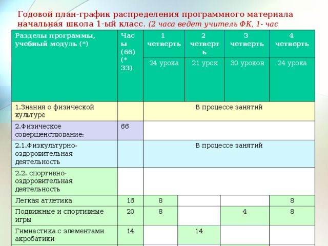 Рабочий план учителя начальных классов