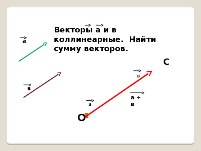 Найти сумму 4 векторов