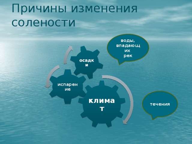 Изменение солености мирового океана