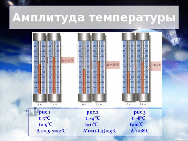 Амплитуда воздуха 6 класс