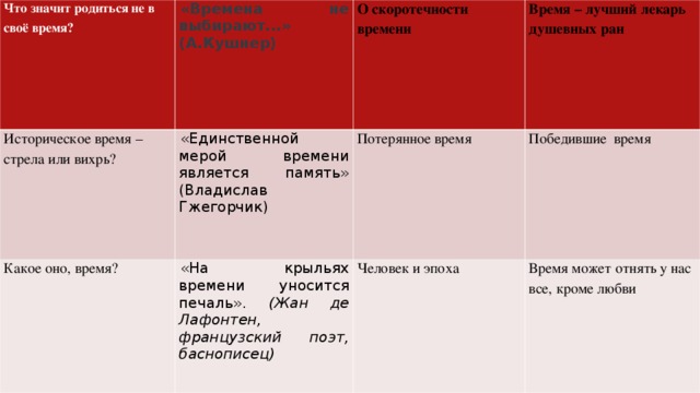 Какое влияние оказывает историческое время итоговое сочинение