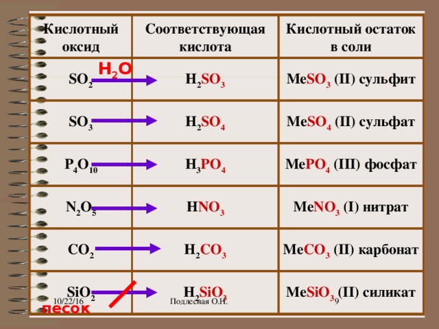 Ряд соответствующий солям. Оксиды формулы и названия. Соответствующие кислоты. Кислотные остатки. H2so4 оксид.