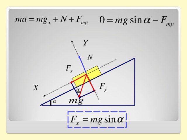 Сила действующая на наклонную плоскость