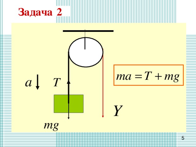 2 неподвижный блок