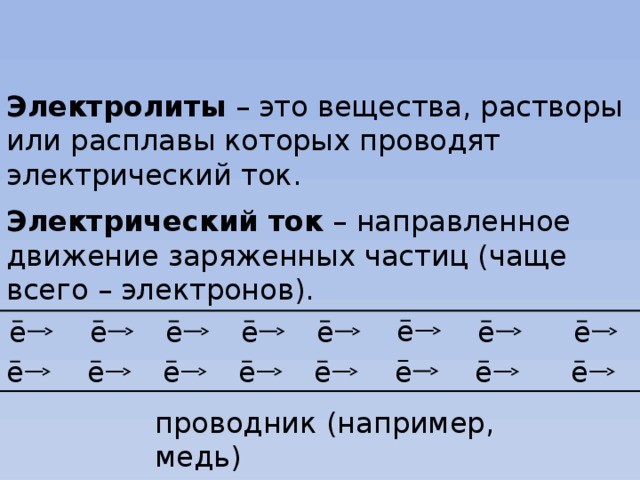 Электролиты – это вещества, растворы или расплавы которых проводят электрический ток. Электрический ток – направленное движение заряженных частиц (чаще всего – электронов). e e e e e e e e e e e e e e e e проводник (например, медь)