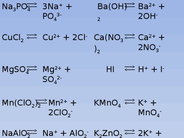 Na 3 PO 4  Ba(OH) 2 Ba 2+ + 2OH - 3Na + + PO 4 3- CuCl 2 Cu 2+ + 2Cl - Ca(NO 3 ) 2 Ca 2+ + 2NO 3 - Mg 2+ + SO 4 2- H + + I - HI MgSO 4 KMnO 4 Mn(ClO 2 ) 2 K + + MnO 4 - Mn 2+ + 2ClO 2 - NaAlO 2 Na + + AlO 2 - K 2 ZnO 2 2K + + ZnO 2 2-