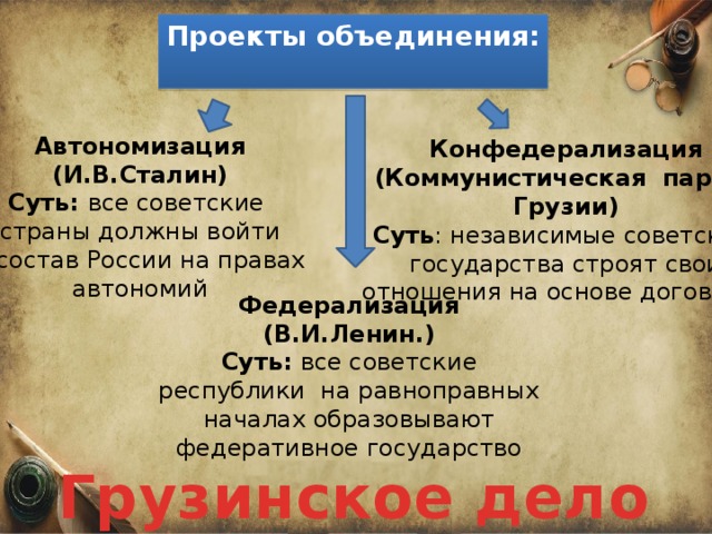 Автор плана автономизации. Объединение проектов. Проект Сталина автономизация. Сталинский план объединения. План автономизации.