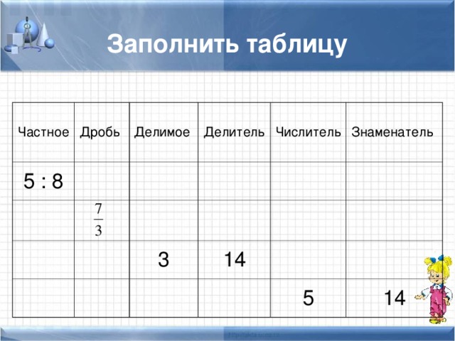 7 8 деление. Заполните таблицу. Частное делимое делитель дробь числитель знаменатель. Заполни таблицу делимое. Заполнить таблицу частное делимое делитель дробь.