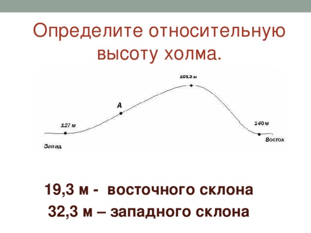 Определите относительную высоту холма. 19,3 м - восточного склона 32,3 м – западного склона