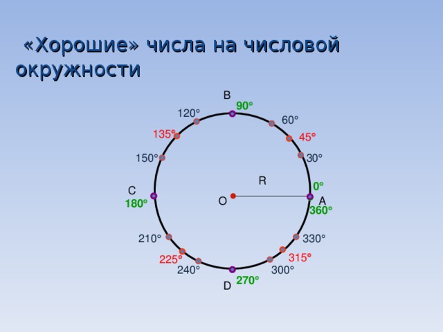 2 хорошее число