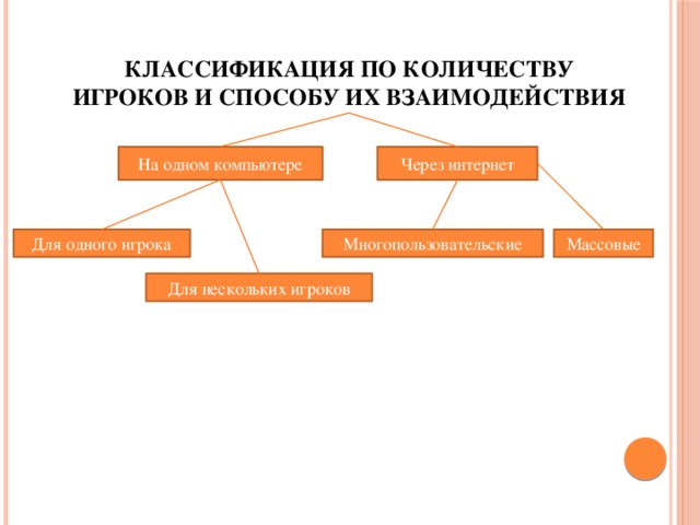 Классификация взаимодействие