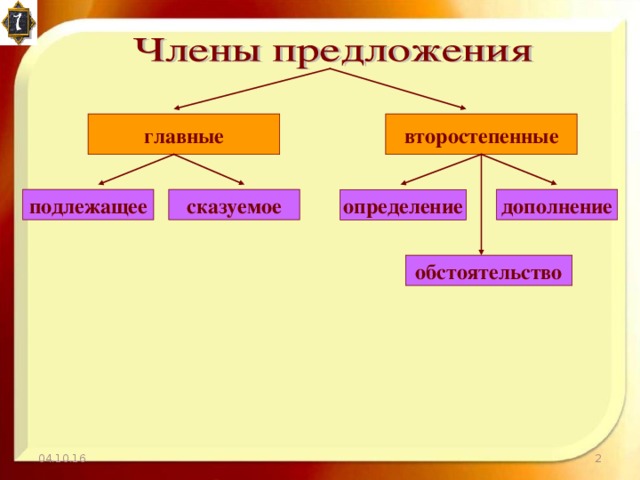 Дополнения сказуемые определения