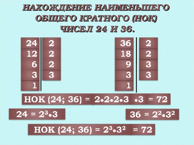 Нок 12 и 20. НОД И НОК. Наименьшее общее кратное чисел. Как найти наименьшее общее кратное.