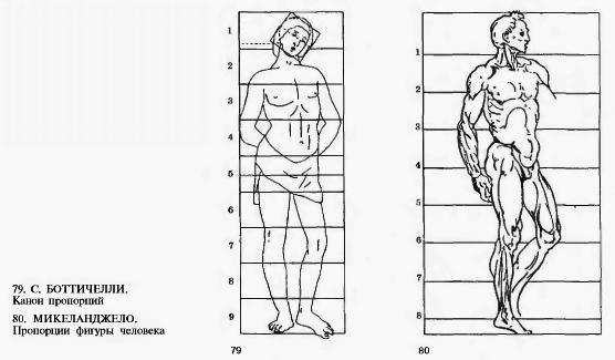 Изображение человека в живописи скульптуре и графике называется