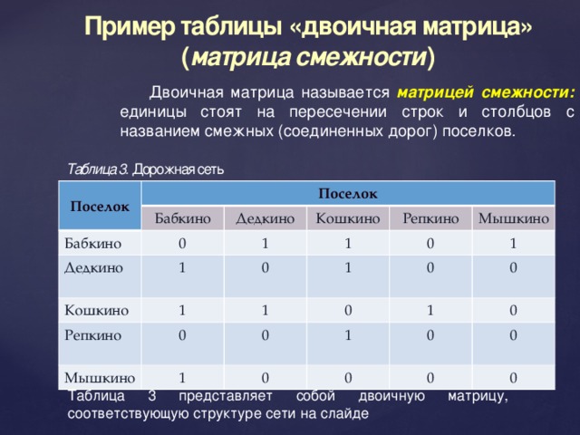 Графы таблицы год