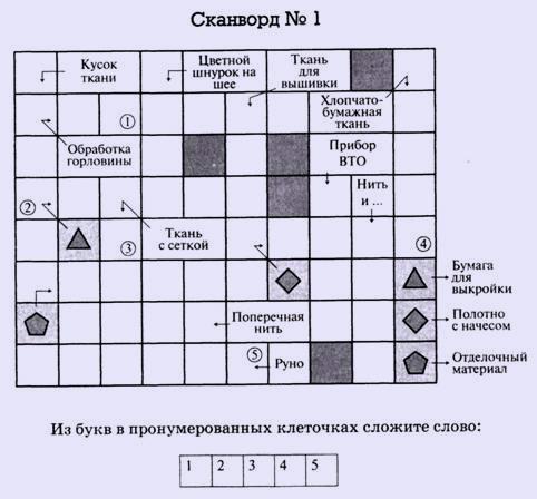 Ткань кроссворд. Занимательные задания по технологии для девочек 5 класс. Занимательные кроссворды по технологии для девочек. Кроссворд ткани. Ребусы сканворды по технологии.