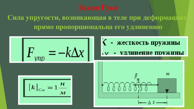 Сила упругости формула гука