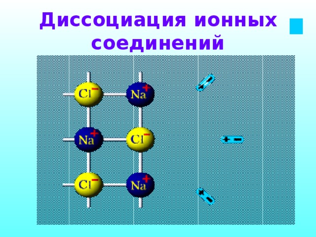 Диссоциация ионных соединений