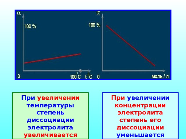 При увеличении температуры степень диссоциации электролита увеличивается При увеличении концентрации электролита степень его диссоциации уменьшается