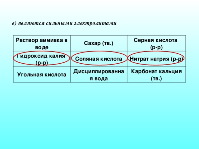 в) являются сильными электролитами Раствор аммиака в воде Сахар (тв.) Гидроксид калия (р-р) Серная кислота (р-р) Соляная кислота Угольная кислота Дисциллированная вода Нитрат натрия (р-р) Карбонат кальция (тв.)