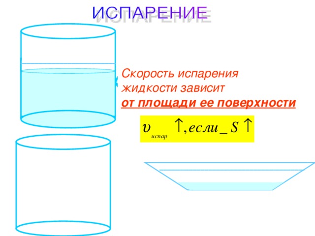 Испарение зависит от площади