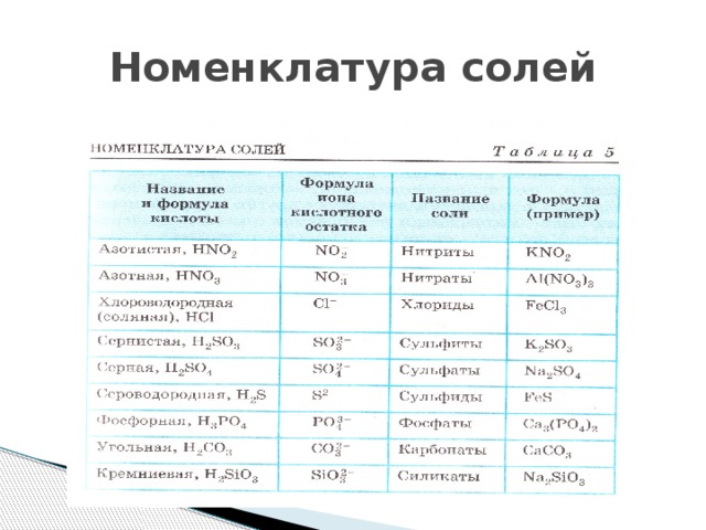 Соли химия 9 класс