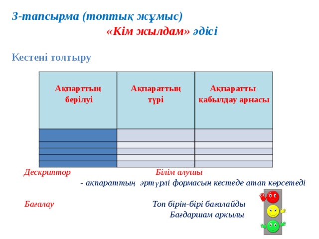 3-тапсырма (топтық жұмыс) «Кім жылдам» әдісі  Кестені толтыру   Ақпарттың Ақпараттың   берілуі   Ақпаратты     түрі         қабылдау арнасы                Дескриптор Білім алушы  - ақпараттың әртүрлі формасын кестеде атап көрсетеді  Бағалау Топ бірін-бірі бағалайды  Бағдаршам арқылы