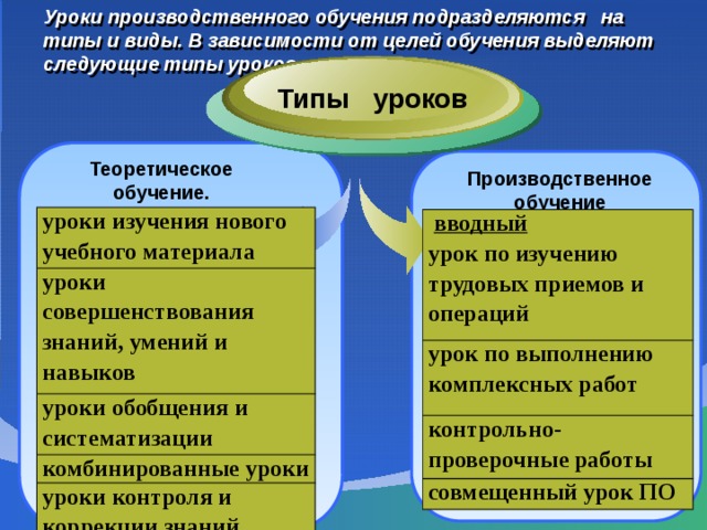 Разработки уроков производственного обучения