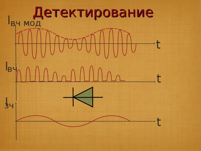 Детектирование