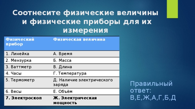 Величина прибор. Физические приборы и физические величины. Физическая величина и прибор для ее измерения. Соотнесите физические величины и приборы. Соотнесите физические величины с приборами для их измерения.