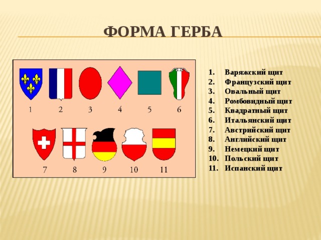 Цвета щитов гербов. Варяжский щит для герба. Варяжский герб. Форма варяжского щита для герба. Итальянский герб форма.