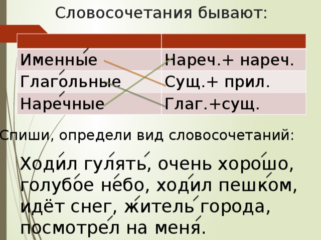 Глагольные наречные словосочетания