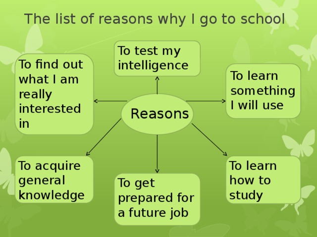 Why do we go to School. Проект на тему what makes our School Special. How do you get to School.