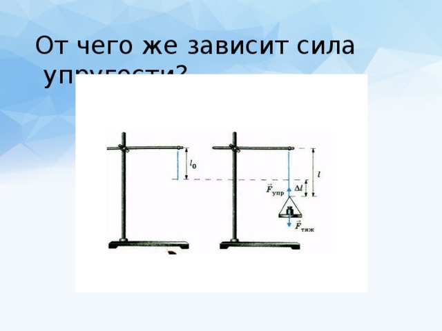 На каком рисунке показана сила упругости