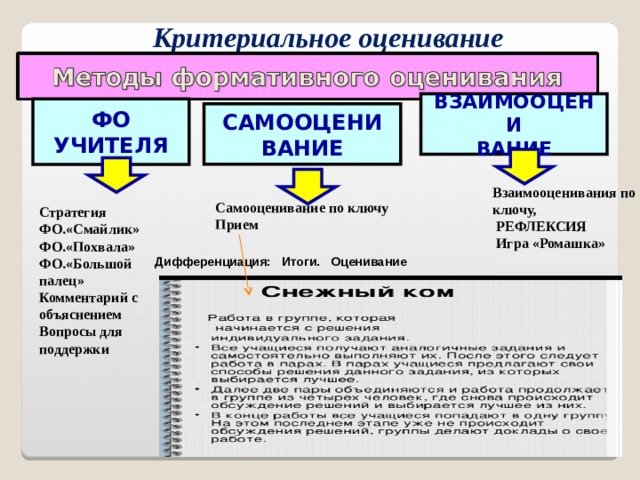 Критериальное оценивание  ВЗАИМООЦЕНИ ВАНИЕ   ФО УЧИТЕЛЯ   САМООЦЕНИ ВАНИЕ  Взаимооценивания по ключу,  РЕФЛЕКСИЯ  Игра «Ромашка»  Самооценивание по ключу Прием Стратегия ФО.«Смайлик» ФО.«Похвала» ФО.«Большой палец» Комментарий с объяснением Вопросы для поддержки   Дифференциация: Итоги. Оценивание