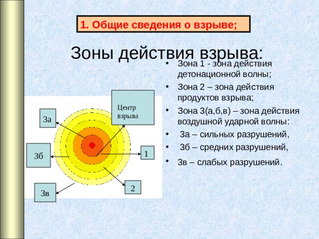 Общие сведения о взрыве; Зоны действия взрыва: Зона 1 - зона действия детонационной волны; Зона 2 – зона действия продуктов взрыва; Зона 3(а,б,в) – зона действия воздушной ударной волны:  3а – сильных разрушений,  3б – средних разрушений, 3в – слабых разрушений.