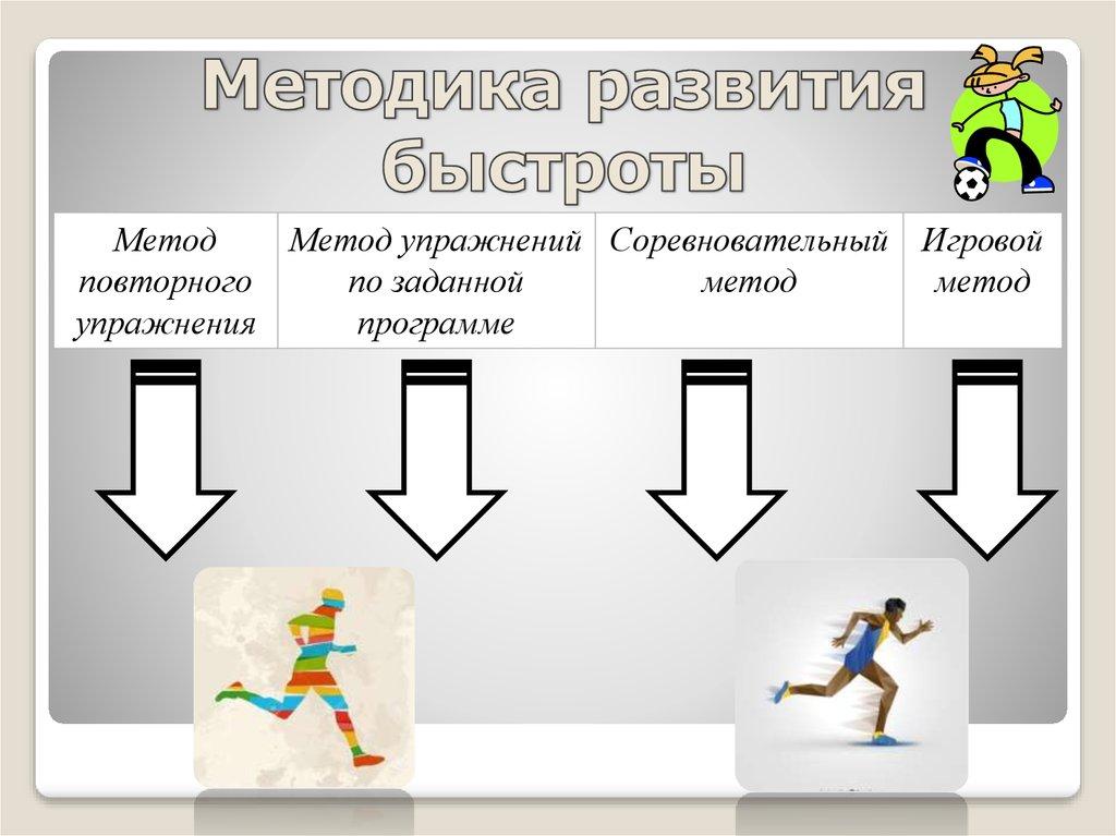 Физическое развитие быстрота