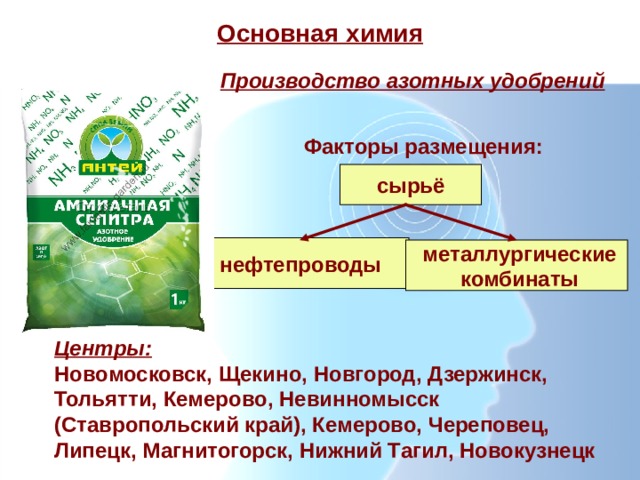 Центры производства минеральных удобрений. Факторы размещения производства Минеральных удобрений. Факторы размещения азотных удобрений. Производство азотных удобрений факторы размещения. Факторы размещения производства удобрений.