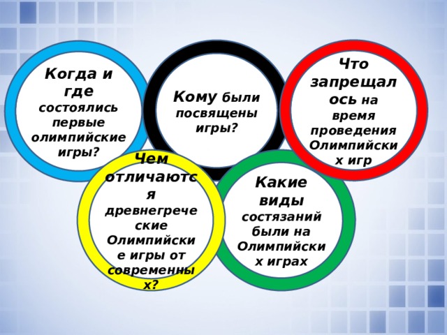 Что  запрещалось на время проведения Олимпийских игр Кому были посвящены игры? Когда и где состоялись первые олимпийские игры? Какие виды состязаний были на Олимпийских играх Чем отличаются древнегреческие Олимпийские игры от современных?