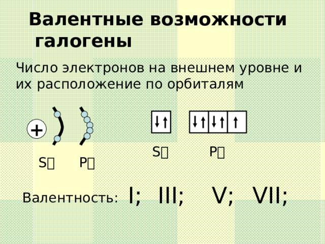 3 валентных электронов. Валентные возможности. Возможные валентности. Валентность галогенов. Валентные возможности йода.