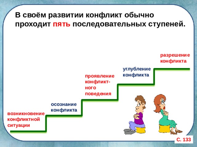 Как обычно проходит. 5 Ступеней конфликта 6 класс. Ступени межличностного конфликта 6 класс. Конфликты в межличностных отношениях 6 класс. Ступени конфликта Обществознание 6 класс.