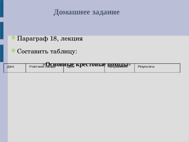 Домашнее задание Параграф 18, лекция Составить таблицу: « Основные крестовые походы » Дата Участники похода Цели Направление Результаты