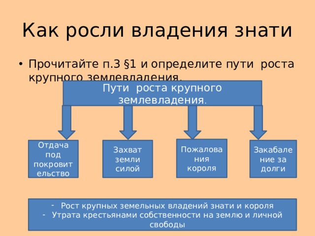 Как росли владения знати Прочитайте п.3 §1 и определите пути роста крупного землевладения. Пути роста крупного землевладения . Пожалования короля Отдача под покровительство Закабаление за долги Захват земли силой